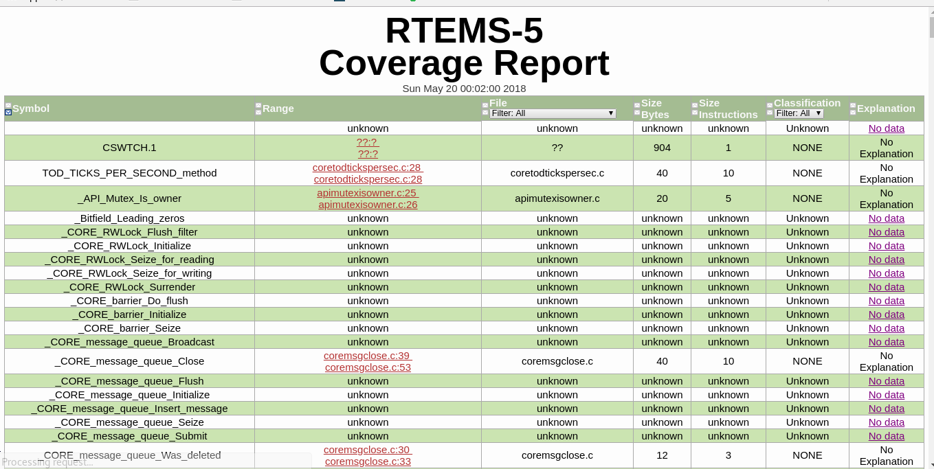 coverage-report.html