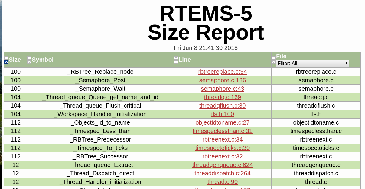 size-report